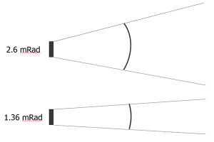 Grafische Darstellung zweier unterschiedlicher Sichtfelder (FOV) mit 2,6 mrad bzw. 1,36 mrad. Abdruck mit freundlicher Genehmigung des Infrared Training Center.